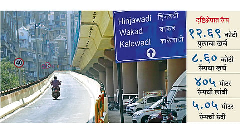 चिंचवड - मदर तेरेसा उड्डाण पुलावर एम्पायर इस्टेट वसाहतीमध्ये काळेवाडी, वाकड, हिंजवडीकडे जाणाऱ्या वाहनचालकांसाठी उभारण्यात आलेल्या रॅम्पचे उद्‌घाटन झाल्यानंतर वाहनचालकांनी लगेचच त्याचा वापर सुरू केला.