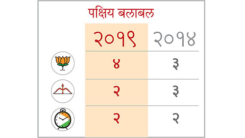 Pune-Nagar-Solapur