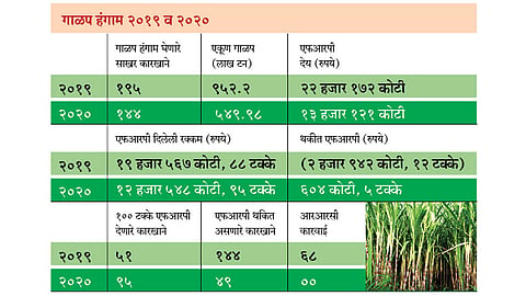 Sugarcane-Galap-Season