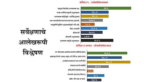Survey
