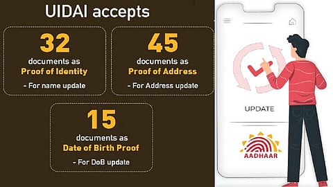 UIDAI AADHAAR