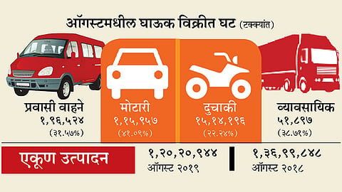 Vehicle-Production