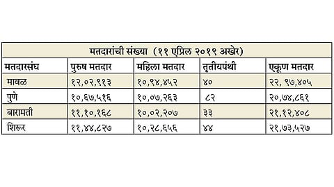 Voter