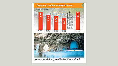 अमरनाथ यात्रेबद्दल अनिश्‍चितता; कोरोनामुळे कालावधी कमी करण्याचा प्रस्ताव 