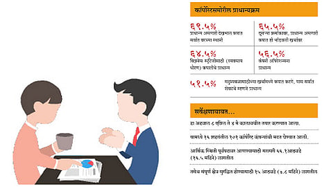 कॉर्पोरेट्सच्या आर्थिक स्थिरतेसाठी 17 महिने लागणार; कार्पोरेट क्षेत्राबाबत टीआरए रिसर्चचा अहवाल 