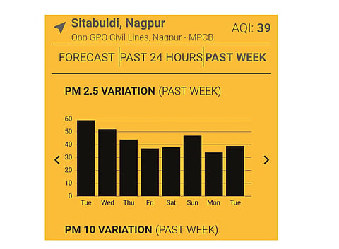 nagpur pollution