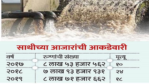 ...यामुळे जडतायेत साथीचे आजार! आर्थिक पाहणी अहवालात नमूद...
