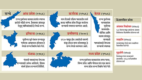 राज्य आणि केंद्रशासित प्रदेश समृद्ध परंपरेचे वारस