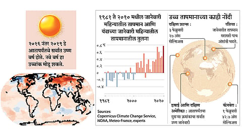 temperature-of-the-earth