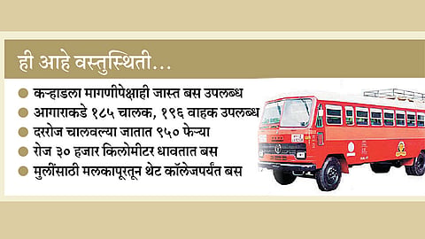 कऱ्हाडला चालक-वाहक कमी अन्‌ बस जास्त!