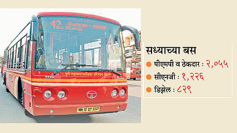 आठशे बसगाड्या खरेदीला मंजुरी - तुकाराम मुंढे 