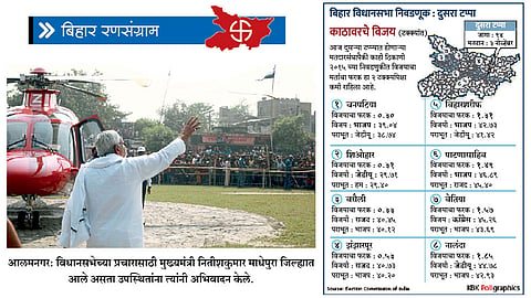 बिहार विधानसभा निवडणुकीच्या तिसऱ्या टप्प्यांतही कलंकित उमेदवार
