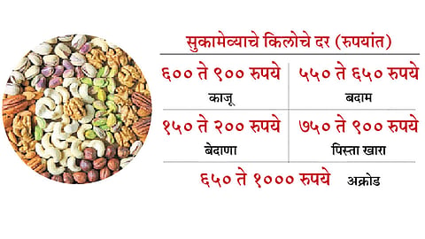 Dry-Fruit