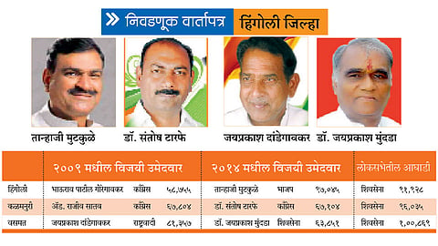 Hingoli-District