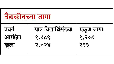 Medical-Seats