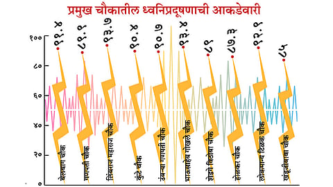 ढोल-ताशांनी केली ‘डीजे’ची बरोबरी