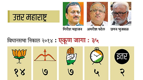 North-Maharashtra