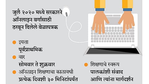 Online-Class
