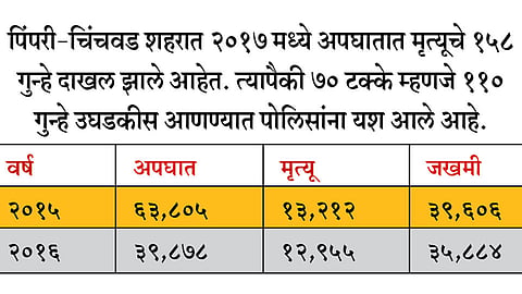 वाहतुकीच्या नियमांकडे दुर्लक्ष बेततेय जिवावर