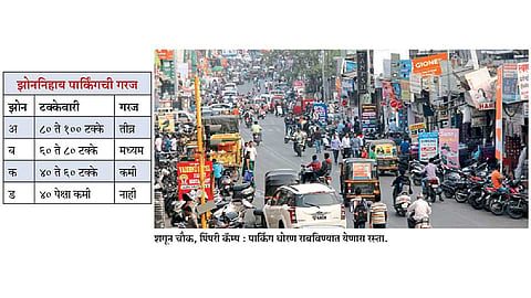 Parking-Policy