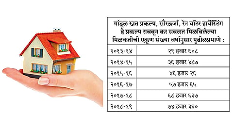 Property-tax-and-Concession Project