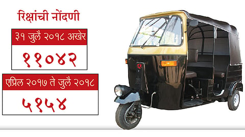 Rickshaw-Registration