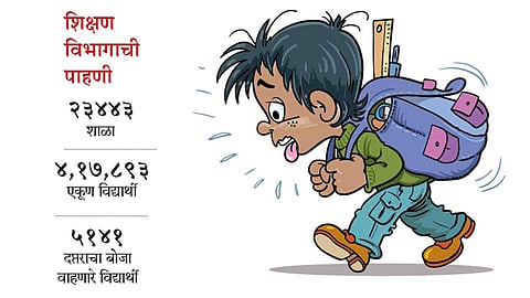 Student-Book-Weight
