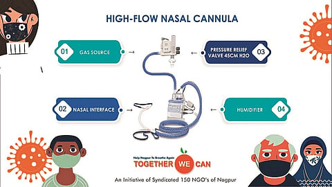 Now ventilators will provide by NGO in nagpur 
