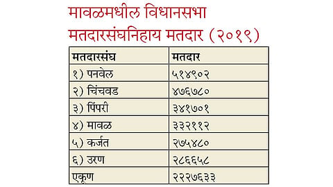 Voter