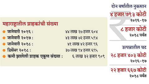 बीएसएनएलचे डिस्कनेक्‍टिंग इंडिया