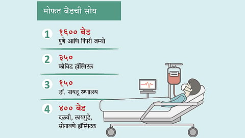 Coronavirus : पुण्यात कोरोनाची संभाव्य दुसरी लाट रोखण्यासाठी पुरेशी व्यवस्था