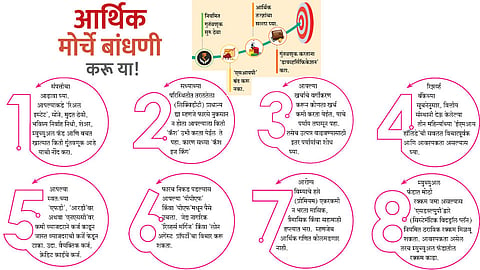 कोरोनाविरुद्ध आर्थिक मोर्चे बांधणी करू या!