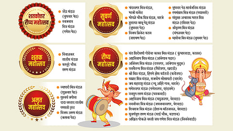 ganeshustav 2019