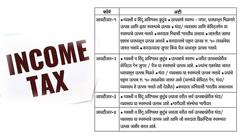 इन्कम टॅक्‍स रिटर्न भरताना...