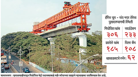 लोहमार्ग टाकण्यास लवकरच सुरवात