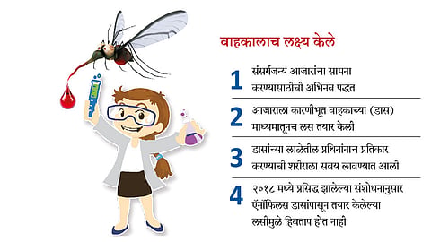साथी थांबविण्यासाठी डासांपासून ‘लस’;पहिली वैद्यकीय चाचणी यशस्वी