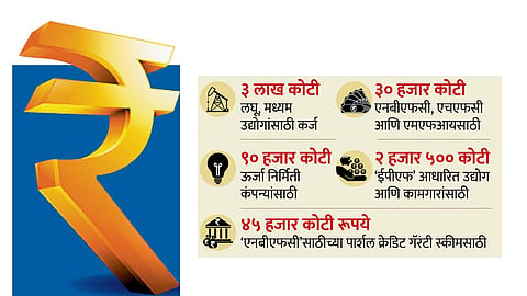 लघु उद्योगांवर निधीचा वर्षाव; एकूण सहा लाख कोटींच्या योजना जाहीर