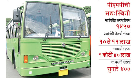 पीएमपीत लवकरच ४२५ ‘एसी’ बस