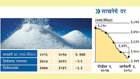 साखरेच्या दरामध्ये सुधारणांची अपेक्षा