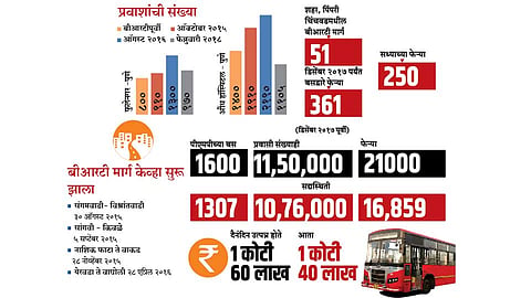 BRT