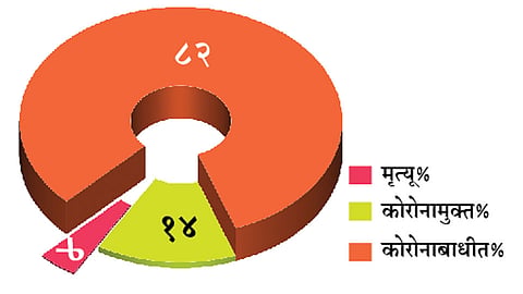Coronafree-Percentage
