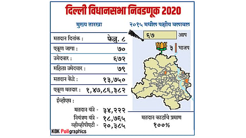 Delhi-Vidhansabha Election