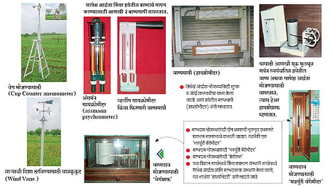 Equipment