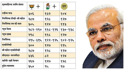 Exit-Poll