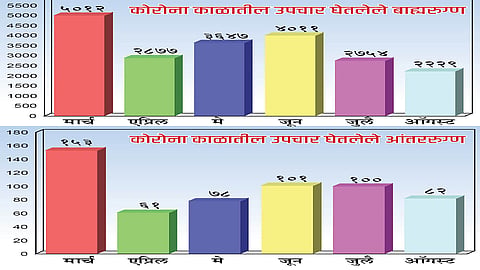 GADHINAGAR HOS.png
