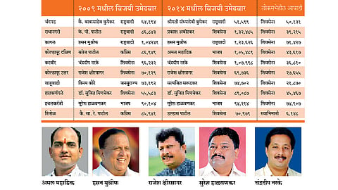 Kolhapur-District