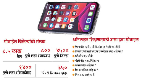 Mobile