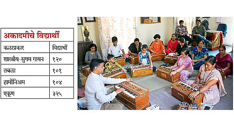निगडी - महापालिकेच्या संगीत अकादमीत हार्मोनिअम वादन शिकताना विद्यार्थी.