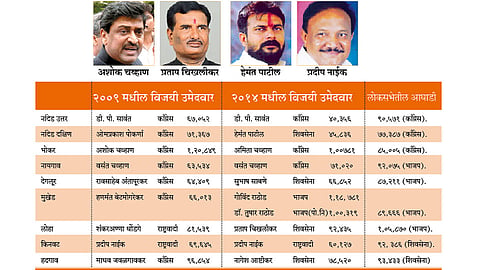 Nanded-District