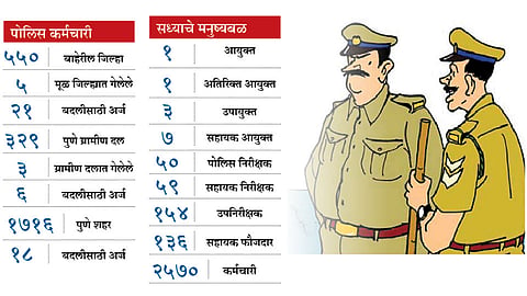 Police